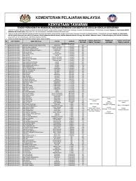 Bertanggungjawab ke atas pentadbiran dan pengurusan asrama untuk memastikan peraturan 3.6. 1307922000