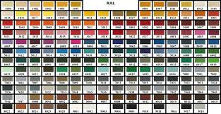 Paint Colour Wall Chart