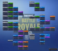 fortnite battle royale gun chart version 6 album on imgur