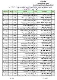 .الشهادة الإعدادية فى محافظة الشرقية، حيث اعتمد الدكتور ممدوح غراب محافظ الشرقية، نتيجة الشهادة الإعدادية، بنسبة نجاح 78.89%. Ù†ØªÙŠØ¬Ø© Ø§Ù„Ø´Ù‡Ø§Ø¯Ø© Ø§Ù„Ø§Ø¹Ø¯Ø§Ø¯ÙŠØ© Ù„ÙŠØ¨ÙŠØ§ 2018 ÙÙŠ Ø§Ù„Ù…Ù†Ø·Ù‚Ø© Ø§Ù„Ø´Ø±Ù‚ÙŠØ© Underneathhersmiles Blogspot Com