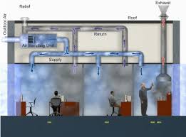 It comprises of the cooling coil over. Animation Series Visual Reference Modules For The Indoor Air Quality Building Education And Assessment Model Indoor Air Quality Iaq Us Epa