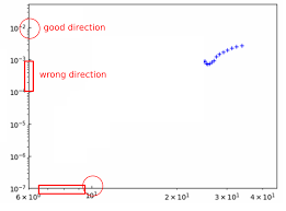 Matplotlib Ticks Direction For A Plot In Logarithmic Scale Stack Overflow