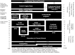 The education system in us public schools early childhood education Comparing Education In The Us And Germany Nestler Learning Development