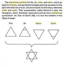 Screen Shot 2013 11 08 At 16 24 00 Sacred Feminine Sacred Feminine Art Feminine Symbols