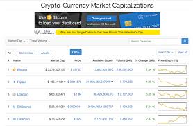 Top 5 Market Caps Small Charts Coin Currency News