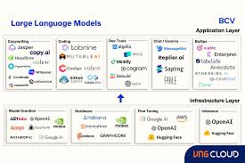 Image result for Large Language Model