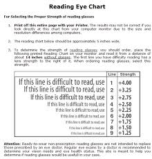 40 Punctual Read Without Glasses Chart