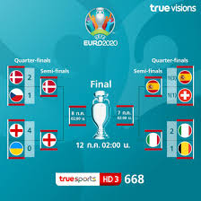 ฟุตบอลยูโร 2020 ตุรกี พบ อิตาลี 11 มิ.ย. Zkv80gblzmjvsm