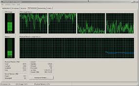 Cpu Usage Is Abnormal Sometimes Reach 100 When Idle Windows 7 Help Forums