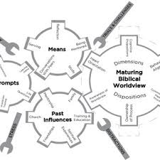 15805 Pdfs Review Articles In Liturgy