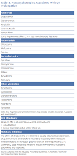 Developing Qt Prolongation Antipsychotic Medication Aer