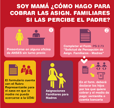 Cuándo cobro la asignación por hijo anses es una de las grandes preocupaciones que tienen muchas personas a principio de mes cuando se les cuando usted es primera vez inscripto y desea saber cuándo cobra la asignación por hijo anses por primera vez, el organismo estatal informa. Como Debe Hacer La Madre Para Cobrar Directamente Asignaciones Familiares
