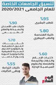 وشارك في الجامعات الخاصة حوالي 46 ألف و952 طالب وطالبة، منهم 2667 طالب من طلاب الثانوية العامة دور ثاني وطلبة دبلوم وأزهر، حيث يتم التوزيع كالآتي: Ø§Ù„ÙŠÙˆÙ… Ø§Ù„Ø³Ø§Ø¨Ø¹ ØªÙ†Ø³ÙŠÙ‚ Ø§Ù„Ø¬Ø§Ù…Ø¹Ø§Øª Ø§Ù„Ø®Ø§ØµØ© Ù„Ù„Ø¹Ø§Ù… Ø§Ù„Ø¬Ø§Ù…Ø¹ÙŠ 2021 2020 Facebook