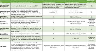 Afla totul despre raiffeisen clauze abuzive si dreptul tau de a obtine restituirea sumelor incasate ilegale de raiffeisen bank. Vreau SÄƒ Investesc In Fonduri De Unde Incep Comisioanele Celor Mai Mari Manageri De Fonduri È™i Documentele Necesare