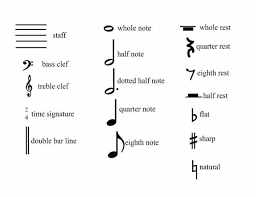 Natural, flats and sharps are called accidental signs. Music Symbols Music Note Symbol Music Signs Piano Music