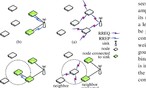 connection between nodes and sink