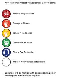 The utc and commerce adopted the rules in late december after 18 months of work with stakeholders who. Common Safety In Carpentry Shop Engineers Gallery