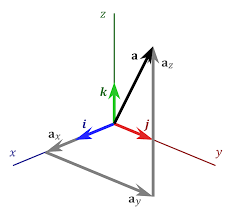Standard Basis Wikipedia