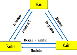 We did not find results for: Pengertian Zat Benda Dan Contohnya Beserta Sifat Sifatnya Wulan Listiani