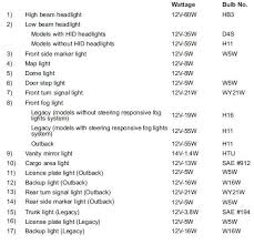 Subaru Legacy Owners Manual Bulb Chart Bulb Chart