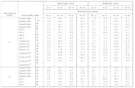 Floor Truss Span Table Thereismore Me