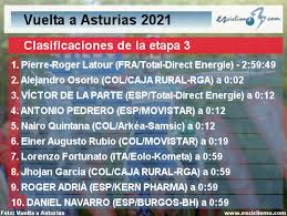 El sábado 14 de agosto dará inicio la edición 74 de la vuelta a españa con una contrarreloj de 7.1 kilómetros en burgos. Vuelta A Asturias 2021 Clasificaciones De La Etapa 3 Ultima