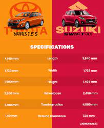 Here we have the suzuki swift and the toyota yaris, two of the strongest contenders in the segment, as we pit them against each other to see which one emerges on top. Comparison Between Toyota Yaris And Suzuki Swift