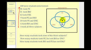 Solving Problems With Venn Diagrams Word Problems Venn Diagram Venn Diagram Problems