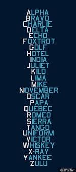 International phonetic alphabet (ipa) symbols used in this chart. Phonetic Alphabet Nato Approved Phonetic Alphabet Military Alphabet Good To Know