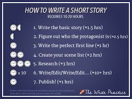 Sentence that connects the hook with the thesis. How To Write A Short Story From Start To Finish