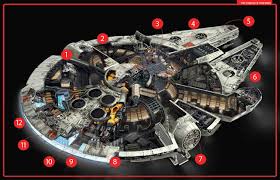 Millennium falcon kit card by fixumdude. The Science Of Star Wars The Millennium Falcon How It Works