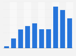 Secondly japanese government discourages people to. Japan New Electric Vehicle Sales 2020 Statista