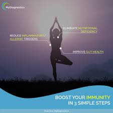 Pin On Nutrition Wellbeing