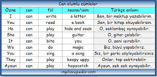 5 sinif 3 unite ingilizce konu anlatimi games and hobbies unitesi konulari