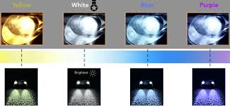 led headlight color guide choosing the best color