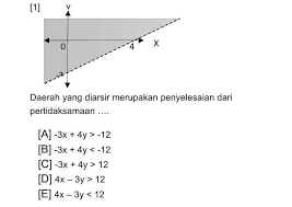 Agar lebih paham mengenai daerah penyelesaian pertidaksamaan, berikut ini ada satu contoh yang akan diberikan untuk anda. Daerah Yang Diarsir Merupakan Penyelesaian Dari Pertidaksamaan A 3x 4y Gt 12 B 3x 4y Brainly Co Id
