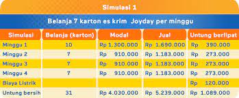 Es krimnya enak dan coklatnya juga lezat, namun entah kenapa saya lebih suka. Yuk Bergabung Joyseller Agen Es Krim Joyday Joyday