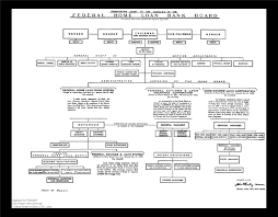 Institutional Organizational Chart Note Highlights The