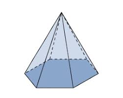 In der geometrie ist eine sechseckige pyramide eine pyramide mit einer sechseckigen basis, auf der sechs. Pyramide Bettermarks