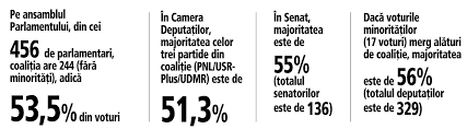 Check spelling or type a new query. Noul Parlament Se Intruneste AstÄƒzi Prima UrgenÅ£Äƒ Validarea Guvernului Prima UrgenÅ£Äƒ EconomicÄƒ A Noului Guvern Bugetul Pentru 2021