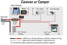 Need a trailer wiring diagram? 12 Volt Wiring Diagram Duflot Conseil Fr Symbol Sheep Symbol Sheep Duflot Conseil Fr