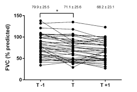 Changes In Clinical Markers During A Short Term Transfer