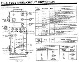1995 Mazda B2300 Fuse Diagram Fuse Panel Diagram 95 Ford Ranger Fuse Panel 95 Ford Ranger Fuse Fuse Panel Fuse Box Fuses