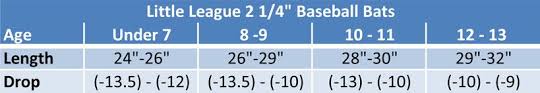 Little League Baseball Bat Sizing Chart Baseball