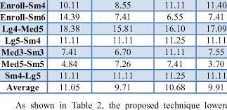 1500 291 11 июня 2021. Eers For Multiroom8 Corpus Mfcc Mx6 Mult Q1 Mult Q1 Bsw Download Table