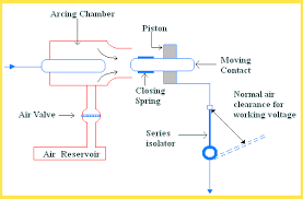 Different Types Of Circuit Breakers And Its Applications