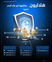 حيث حاز على 49 بطولة محلية داخل إطار المملكة العربية السعودية، وحاز على 13 بطولة على المستوى الدولي والعالمي. Ù…Ù†Ø¨Ø± Ø§Ù„Ù‡Ù„Ø§Ù„ On Twitter 61 Ø¨Ø·ÙˆÙ„Ø© Ø­Ø± Ø© Ù†Ù‚ÙŠ Ø© Ø§Ù„Ø¨Ø·ÙˆÙ„Ø§Øª Ø§Ù„Ù…Ø­Ù„ ÙŠØ© 47 Ø§Ù„Ø¨Ø·ÙˆÙ„Ø§Øª Ø§Ù„Ø¢Ø³ÙŠÙˆÙŠØ© 7 Ø§Ù„Ø¨Ø·Ù€ÙˆÙ„Ø§Øª Ø§Ù„Ø¹Ø±Ø¨Ù€ÙŠØ© 5 Ø§Ù„Ø¨Ø·ÙˆÙ„Ø§Øª Ø§Ù„Ø®Ù„ÙŠØ¬ÙŠØ© 2 Ù‡Ù„ ÙƒØ£Ø³ Ø§Ù„Ø³ÙˆØ¨Ø± Ø³ÙŠÙƒÙˆÙ† Ø§Ù„Ø¨Ø·ÙˆÙ„Ø© Ø±Ù‚Ù… 62 Https T Co Ti6pf5kvgy