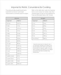 cooking conversion chart 8 free word