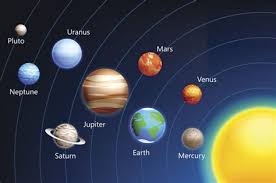 The order of the planets in the solar system , starting nearest the sun and working outward is the following mercury pictures. All 8 Planets In Order Names Shefalitayal