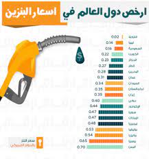 أرامكو تراجع أسعار البنزين الجديدة لشهر مارس. Ù„Ù…Ø§Ø°Ø§ ØªØ£Ø«Ø±Øª Ø£Ø³Ø¹Ø§Ø± Ø§Ù„Ø¨Ù†Ø²ÙŠÙ† Ø¨Ù…ÙŠØ²Ø§Ù†ÙŠØ© Ø§Ù„Ø³Ø¹ÙˆØ¯ÙŠØ©